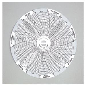 Recording Chart Replacement 4" Diameter 60/Pk