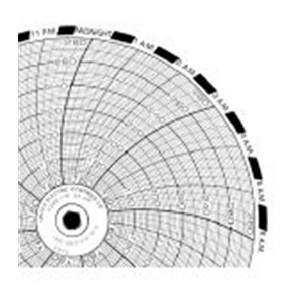 Autoclave Chart