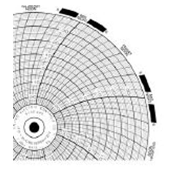 Graphic Controls Llc Recording Charts