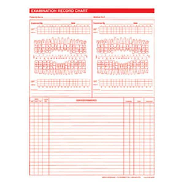 Dental Exam Charting Forms