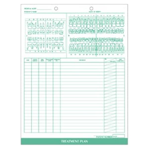 Dental Treatment Plan Chart