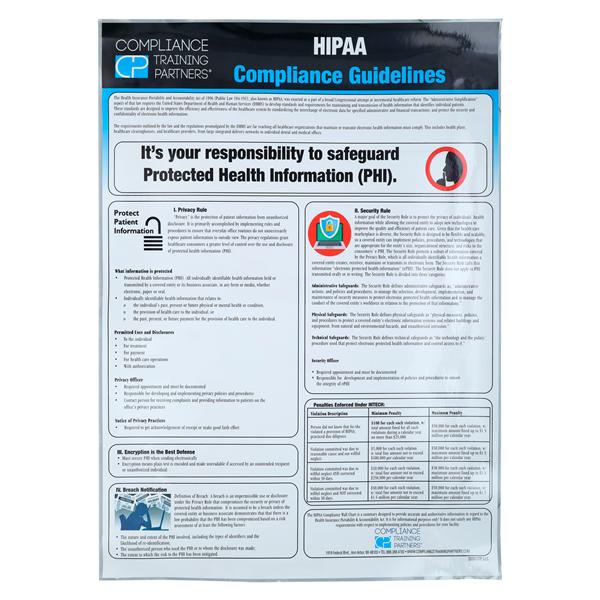 HIPPA Compliance Poster Ea
