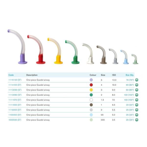 Intersurgical Guedel Airway 0 100/Bx