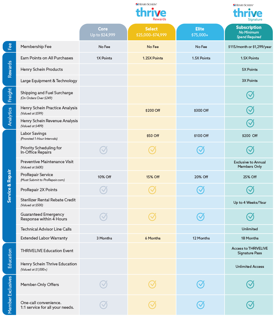 Thrive Rewards Details