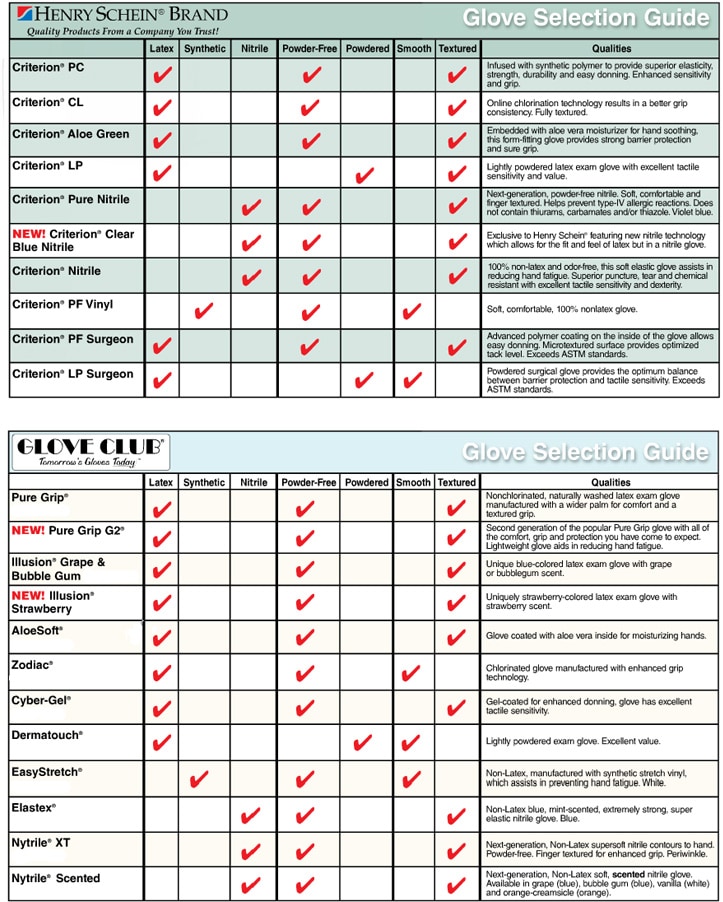 Chemical Glove Selection Chart