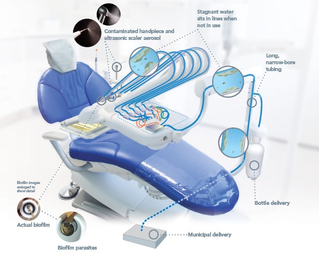 DentaPure™ Cartridge Crosstex™ Henry Schein Dental