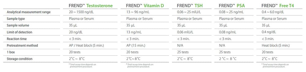 FREND™ System Specifications - Henry Schein Medical