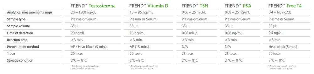 Especificaciones del Sistema FREND™: Henry Schein Medical